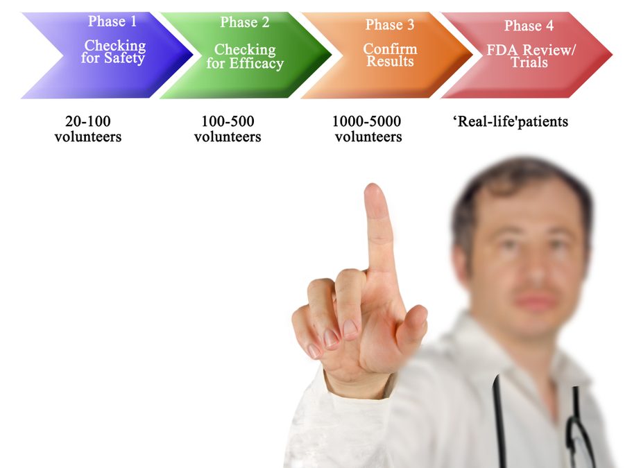 Phases of a clinical trial for a potential vaccine