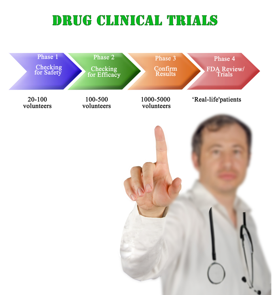 Phases of a clinical trial for a potential vaccine